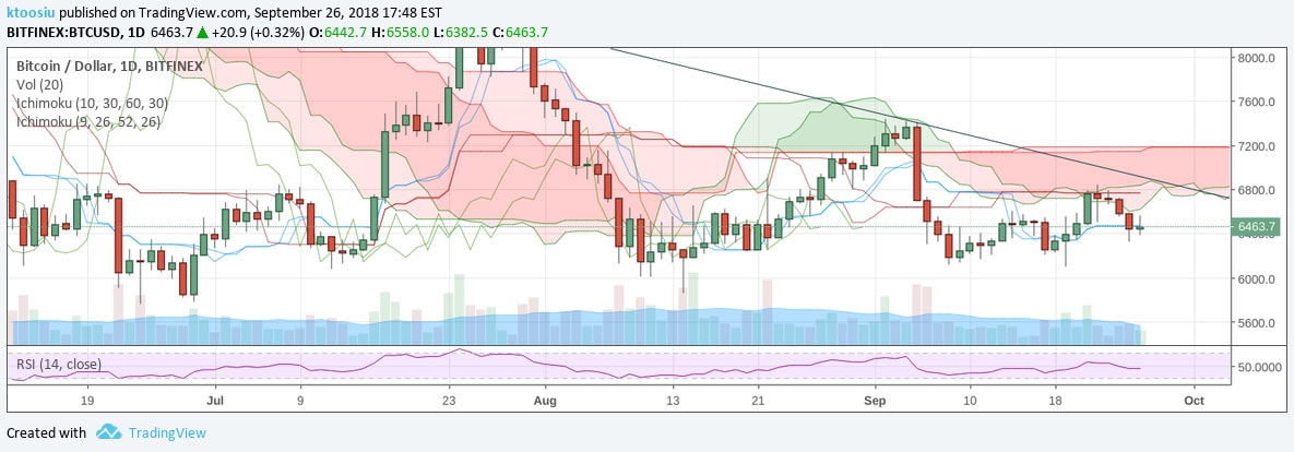 ichimoku visuell erklaert