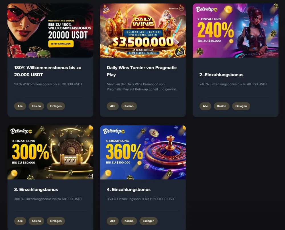 Betswap Bonusangebote