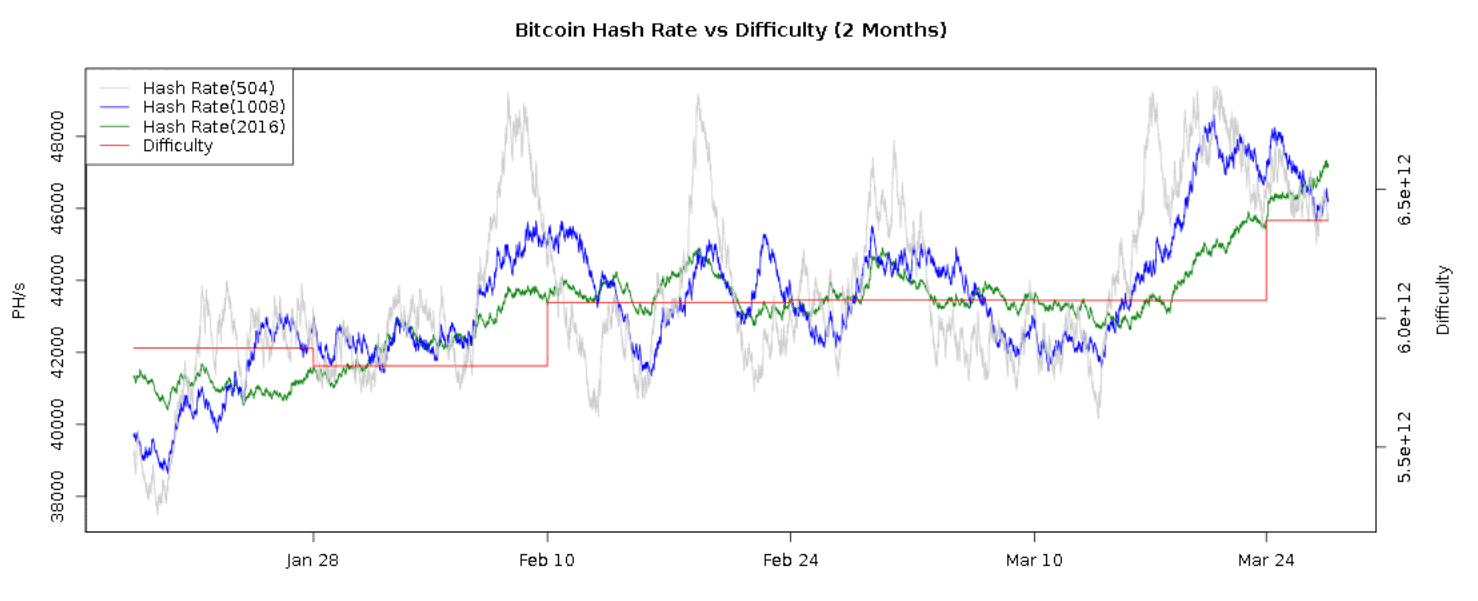 bitcoin mining difficulty