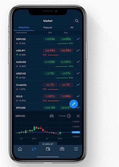 Avatrade Mobile App