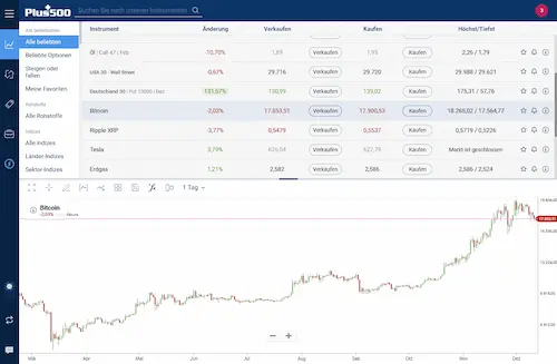 Handelsoberflaeche-Krypto-Broker