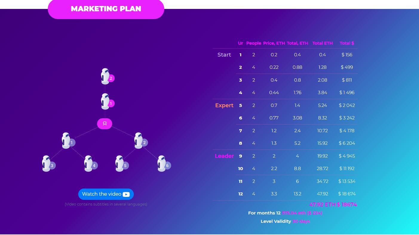SmartWay.run Marketingplan