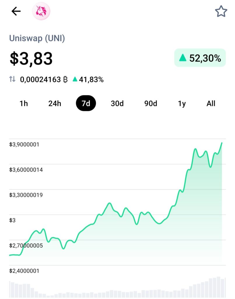 Uniswap UNI Token Price