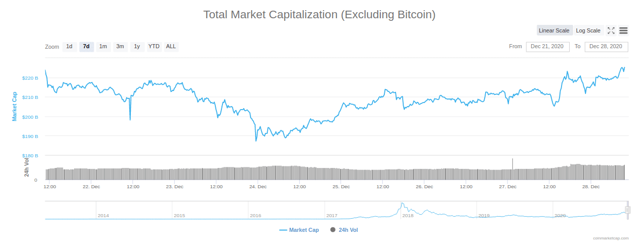 markt kapital exkl bitcoin
