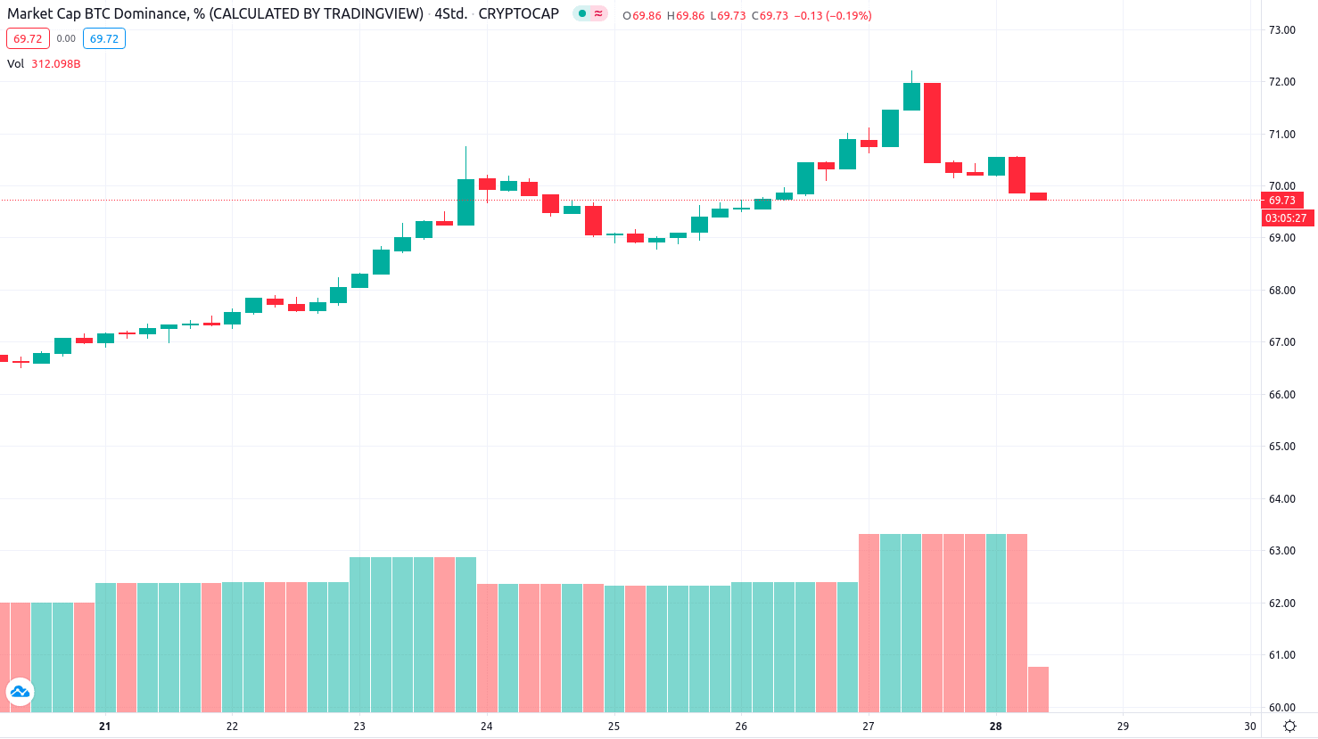 kryptowaehrungen-kurse