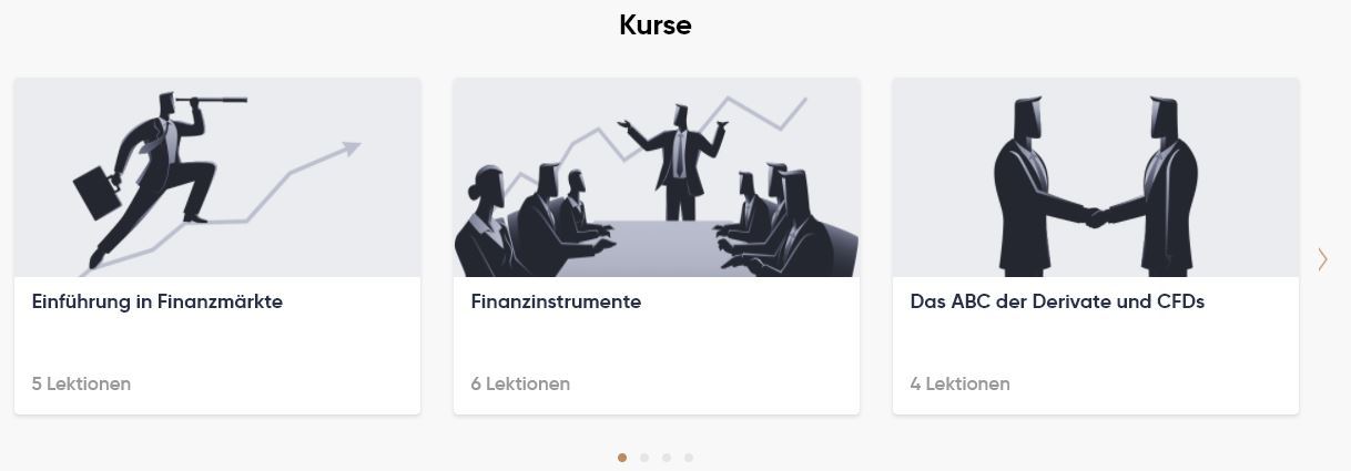 Capital.com Tradingkurse