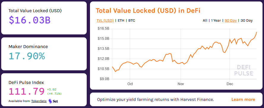 DeFi Total Value Locked