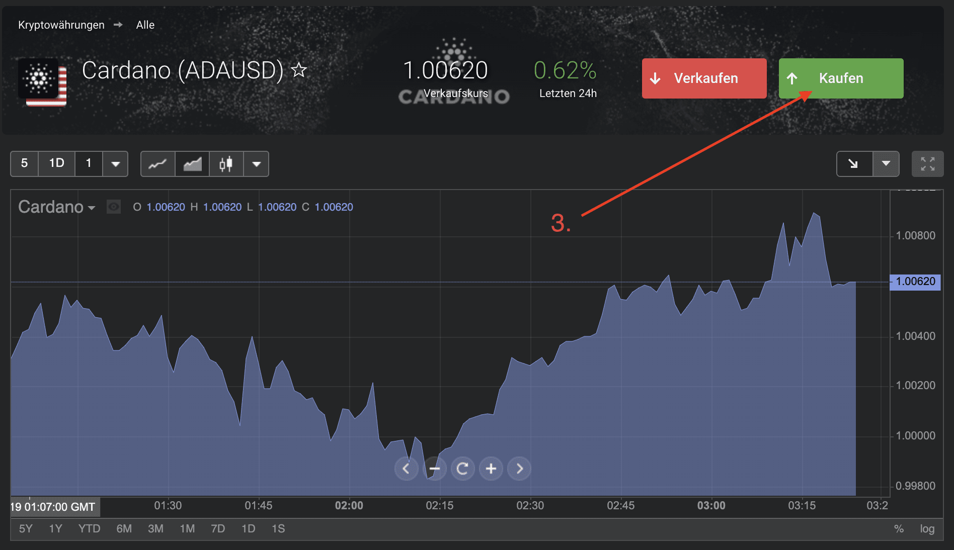Cardano kaufen Libertex mit grünem Kaufen-Button