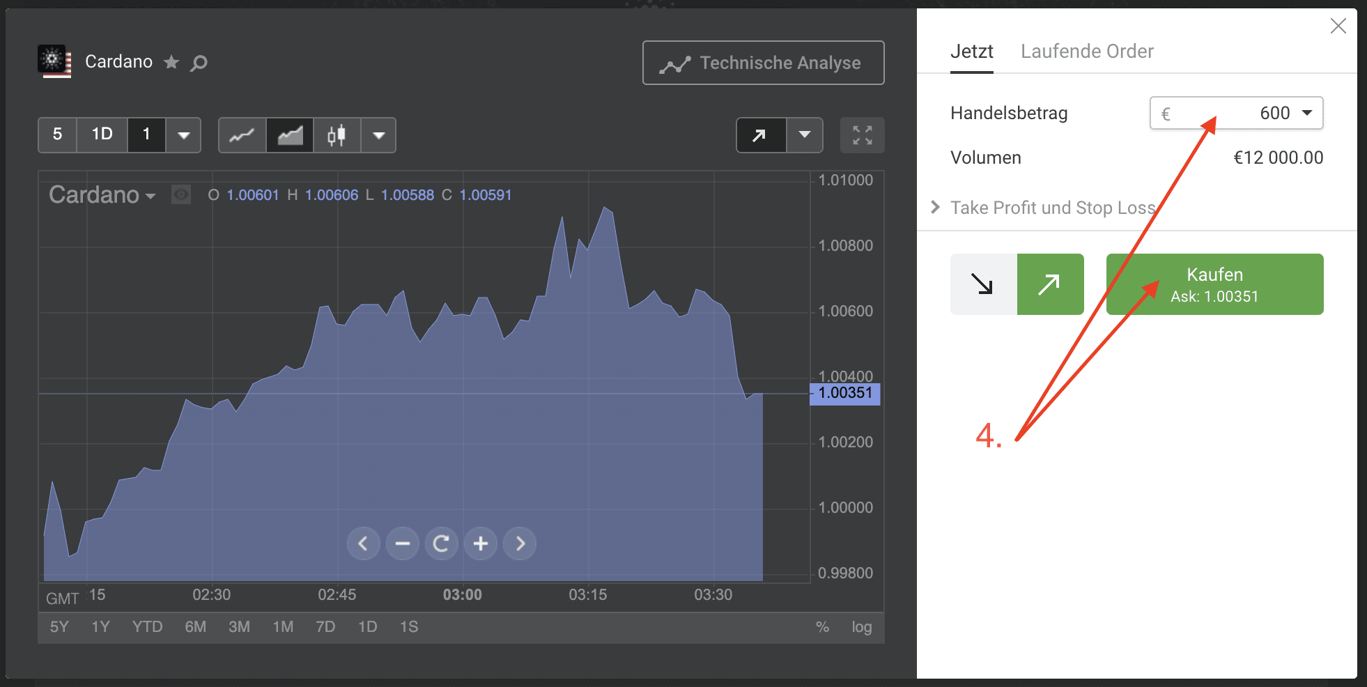 Libertex Cardano kaufen, Betrag eingeben und kaufen
