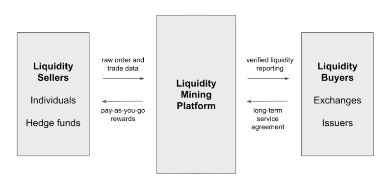 Liquidity Mining White Paper