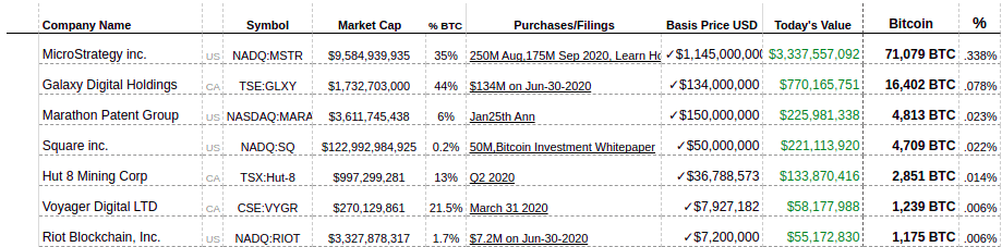 btc institutionelle investoren