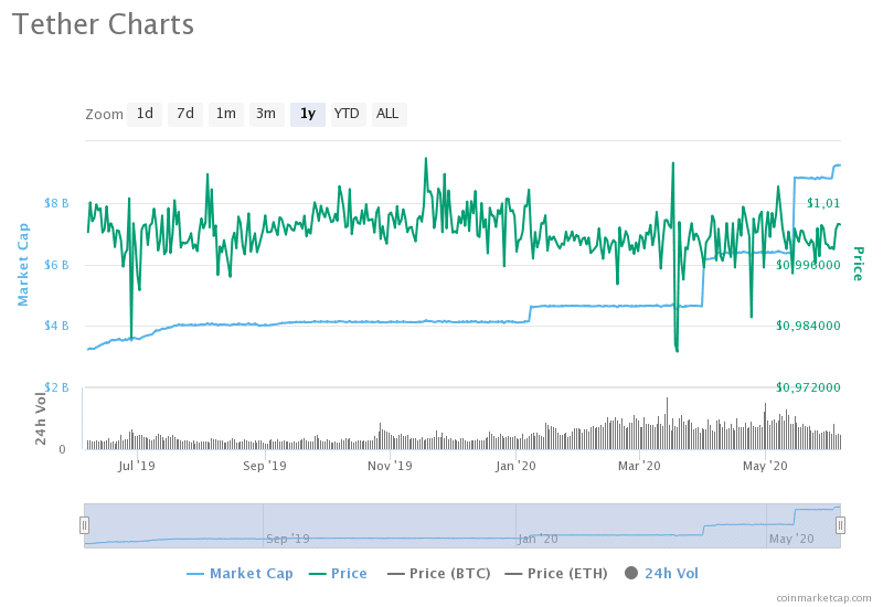 Bloomberg Report zum Bitcoin Kurs bis Ende 2020
