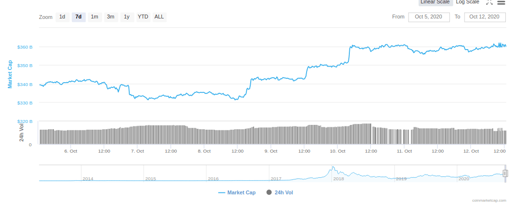 total marketcap krypto