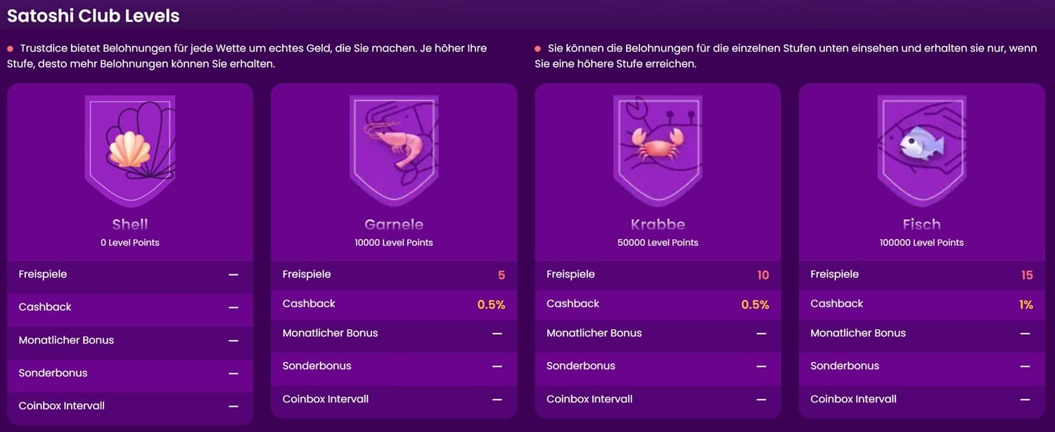 trustdice satoshi club levels