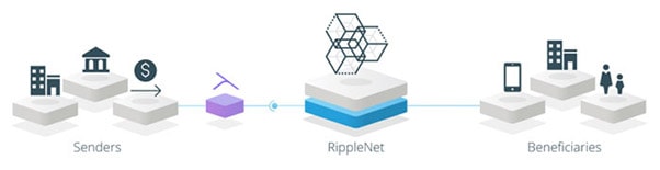 xVia Interface Geschwindigkeit